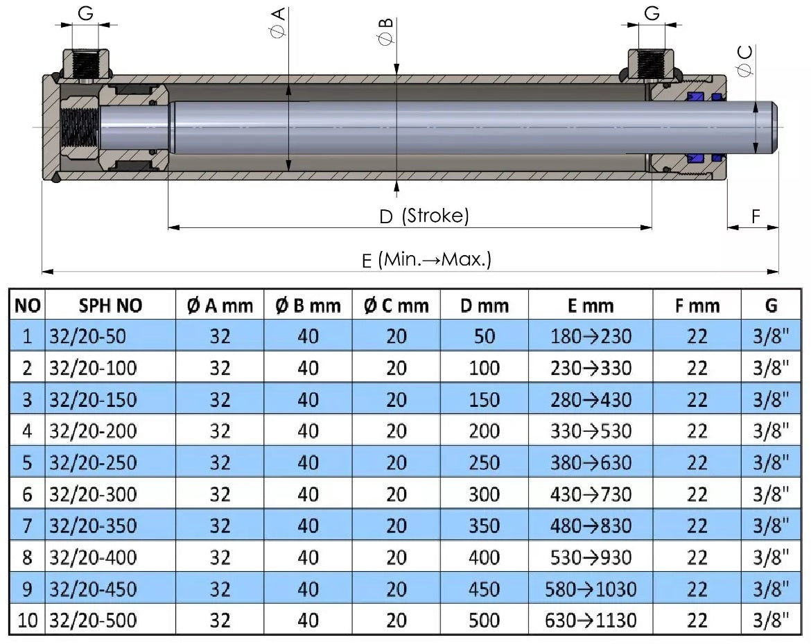 Double Acting Hydraulic Cylinder Standard (32/20)
