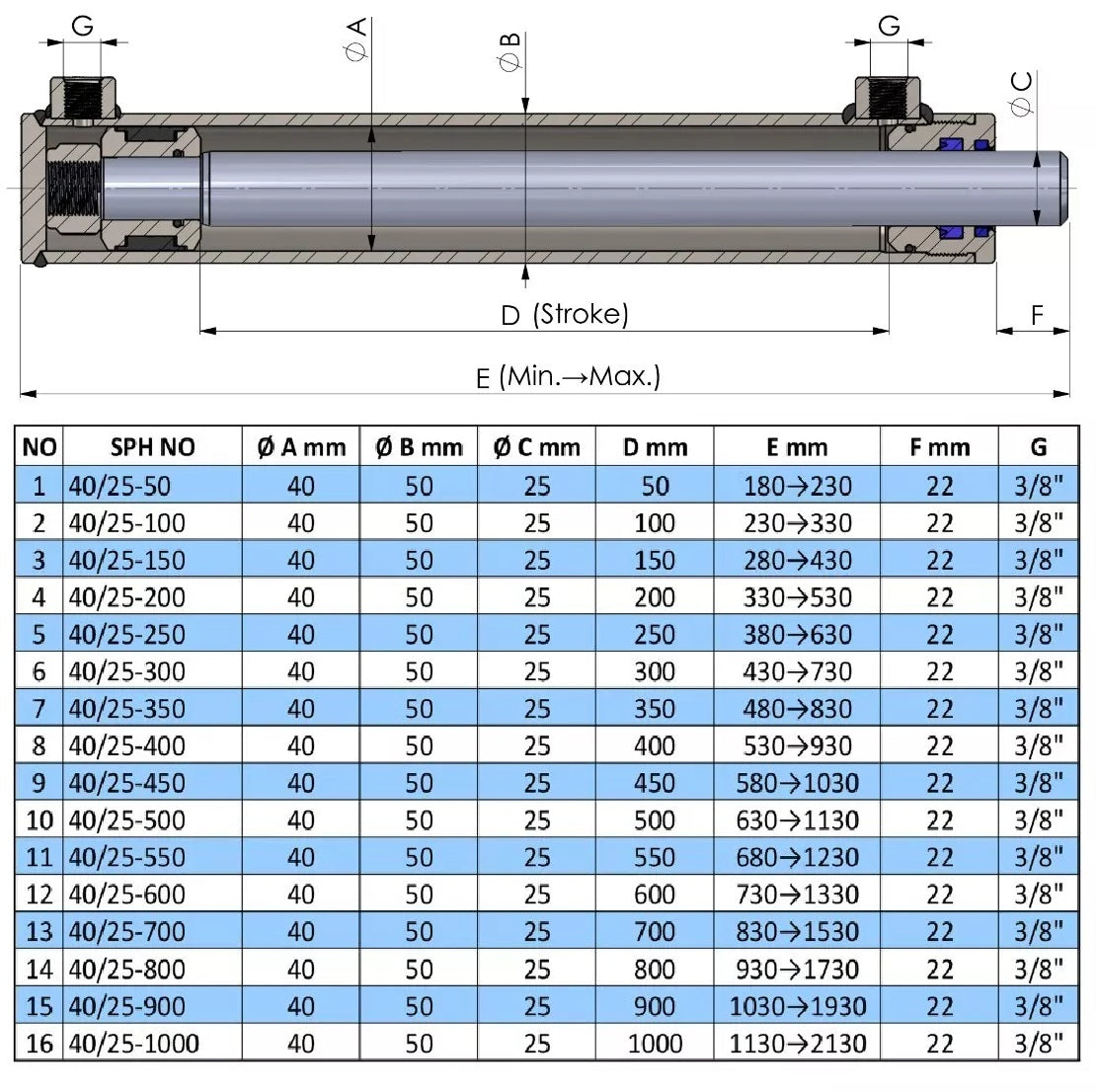 Double Acting Hydraulic Cylinder Standard (40/25)