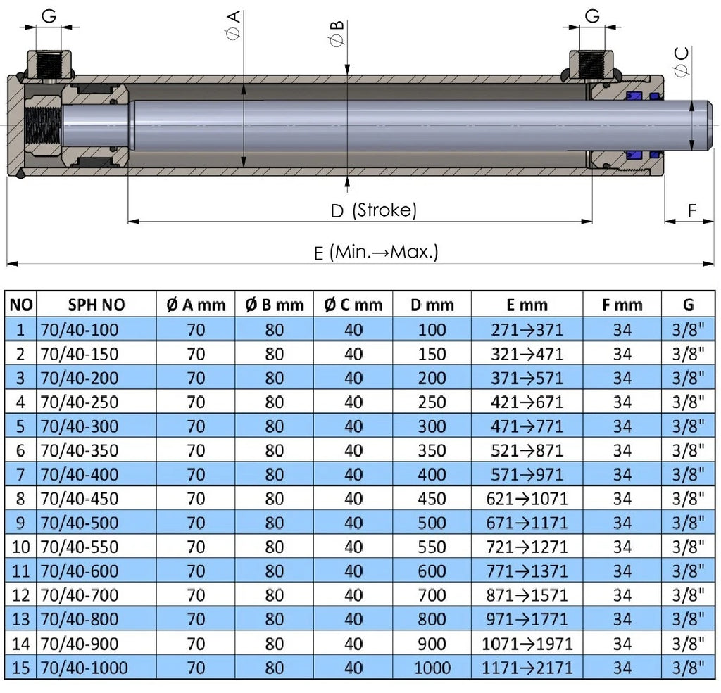 Vérin Hydraulique à double effet Standard (différentes variantes)