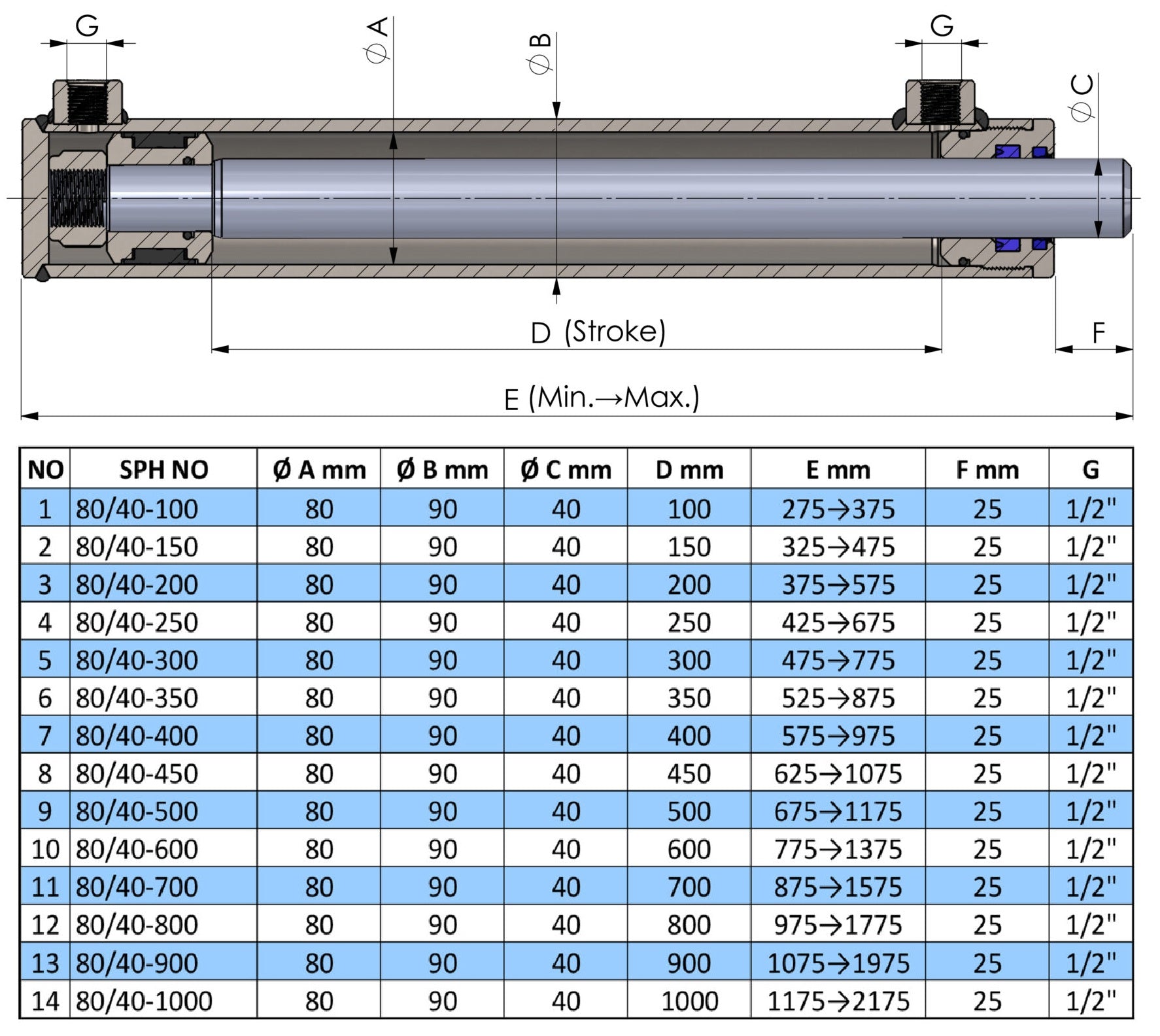Double Acting Hydraulic Cylinder Standard (80/40)