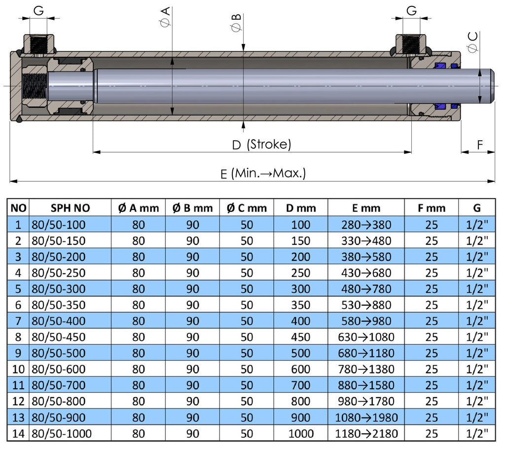 Double Acting Hydraulic Cylinder Standard (80/50)
